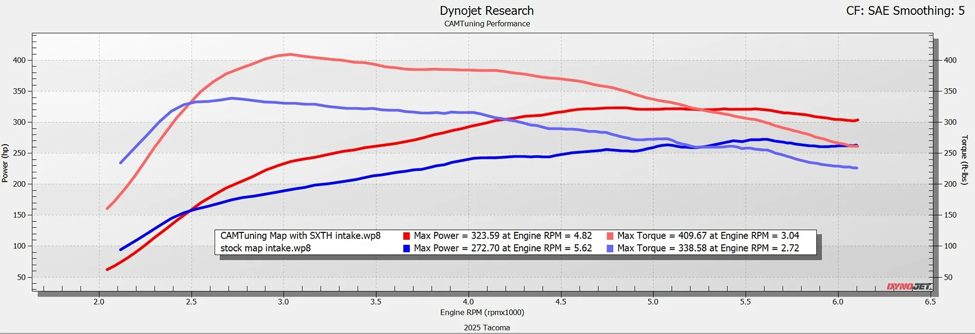 2024 Tacoma Cobb Tuning has launched support for Tacoma (4th gen) and 4Runner (6th gen) SXTH Intake_tune vs stock tun