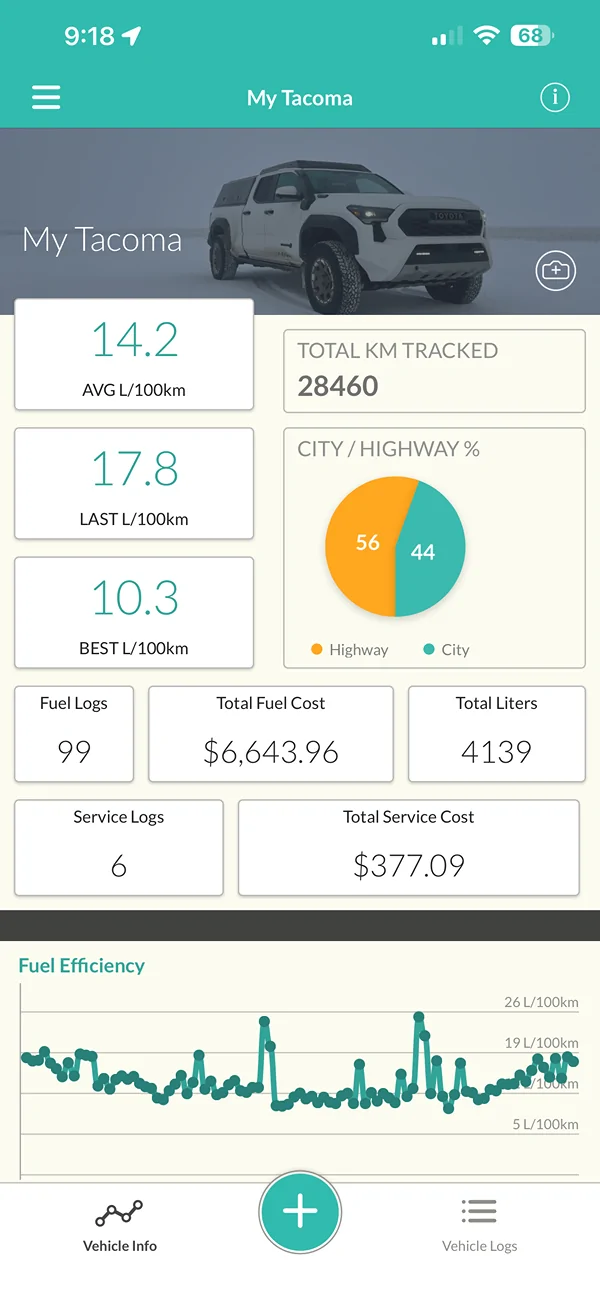 2024 Tacoma Real-Life MPG Thread - Share Your 2024+ Tacoma 4th Gen's Gas Mileage! ⛽ IMG_8837