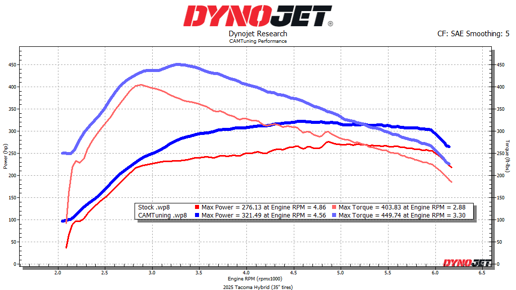 2024 Tacoma Cobb Support for iForce Max Hybrid is live- Dyno results are in! 1765837462703-g5