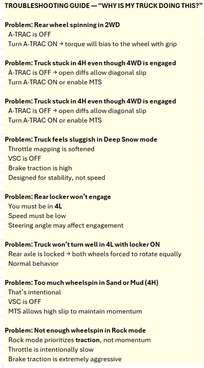 2024 Tacoma 2WD? 4H? 4L? WHEN? WHY? Created some cheat sheets Situation_Solving