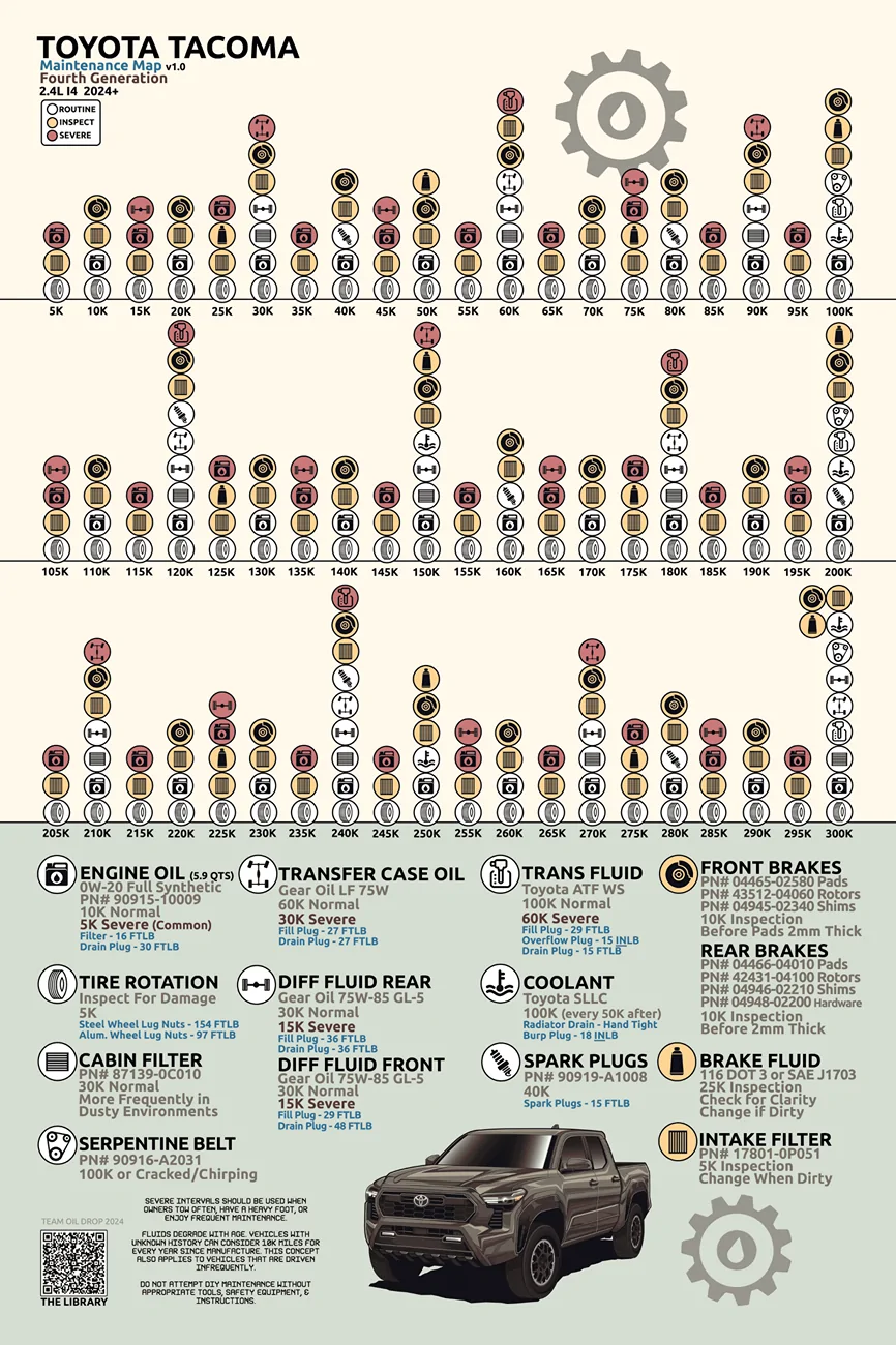 2024 Tacoma 10,000 Mile Oil Change 1767585919601-4u