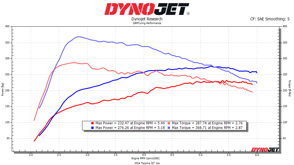 2024 Tacoma Tuning Facts - Understand Your Truck Like We Do at CAMTuning 2024 non  hybrid tacoma 35i