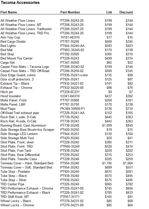 2024 Tacoma $800 dealer option credit - what to get Tacoma Accessories
