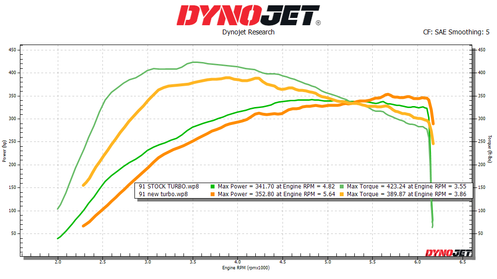 CAM NEW TURBO 91.png