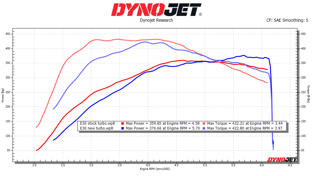 E30 NEW TURBO OLD TURBO.png