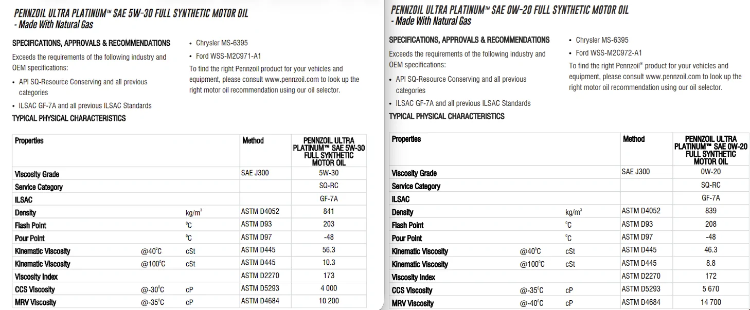 2024 Tacoma 5w-30 086C0BBF-DAFA-4A90-9F3C-63EF22092850