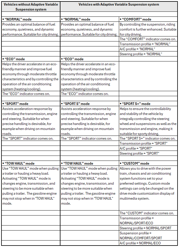 2024 Tacoma Tuning Facts - Understand Your Truck Like We Do at CAMTuning 1775055981808-1k