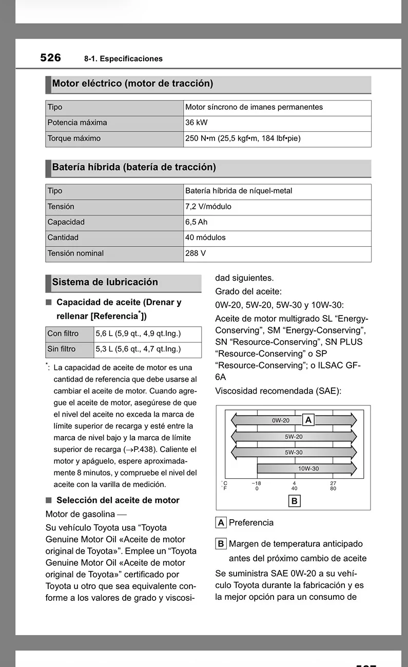 2024 Tacoma 5w-30 IMG_0646