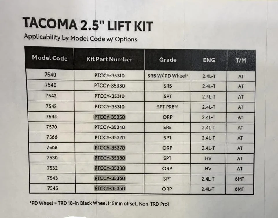 2024 Tacoma OEM TRD Lift Components Question 642954283_10162609986252358_5574343687890387379_n