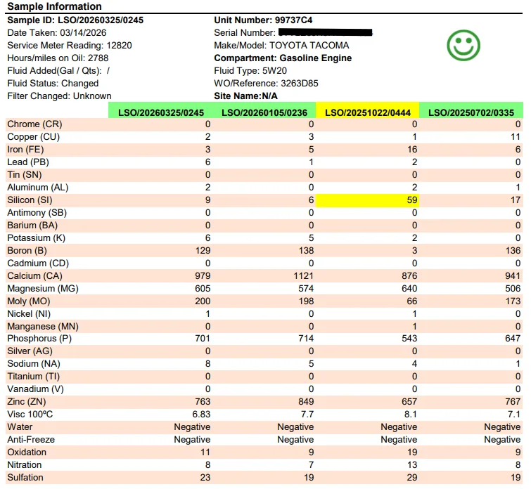 2024 Tacoma 5w-30 1775874270765-7o