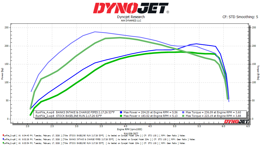 2024 Tacoma SXTH Element Cold Air Intake dyno results? 2025 TACOMA BANKS INTAKE Mo Khan Dyno Test