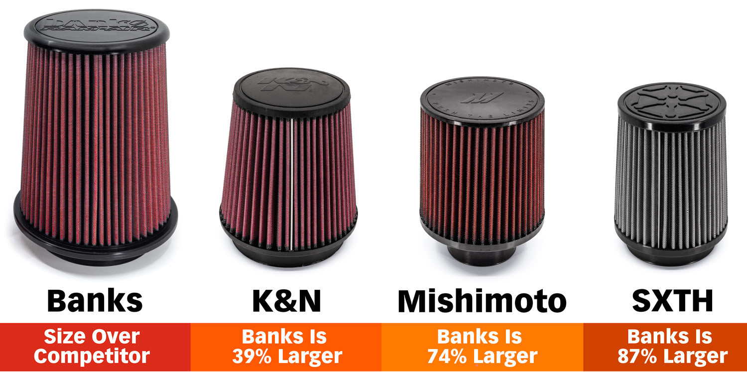 2024 Tacoma 4th Gen 2.4L Intake Shootout filter-comparison