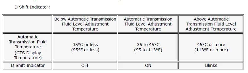 2024 Tacoma 4th Gen Tacoma Full Transmission Service DIY: Pan Drop 1777259863672-rv