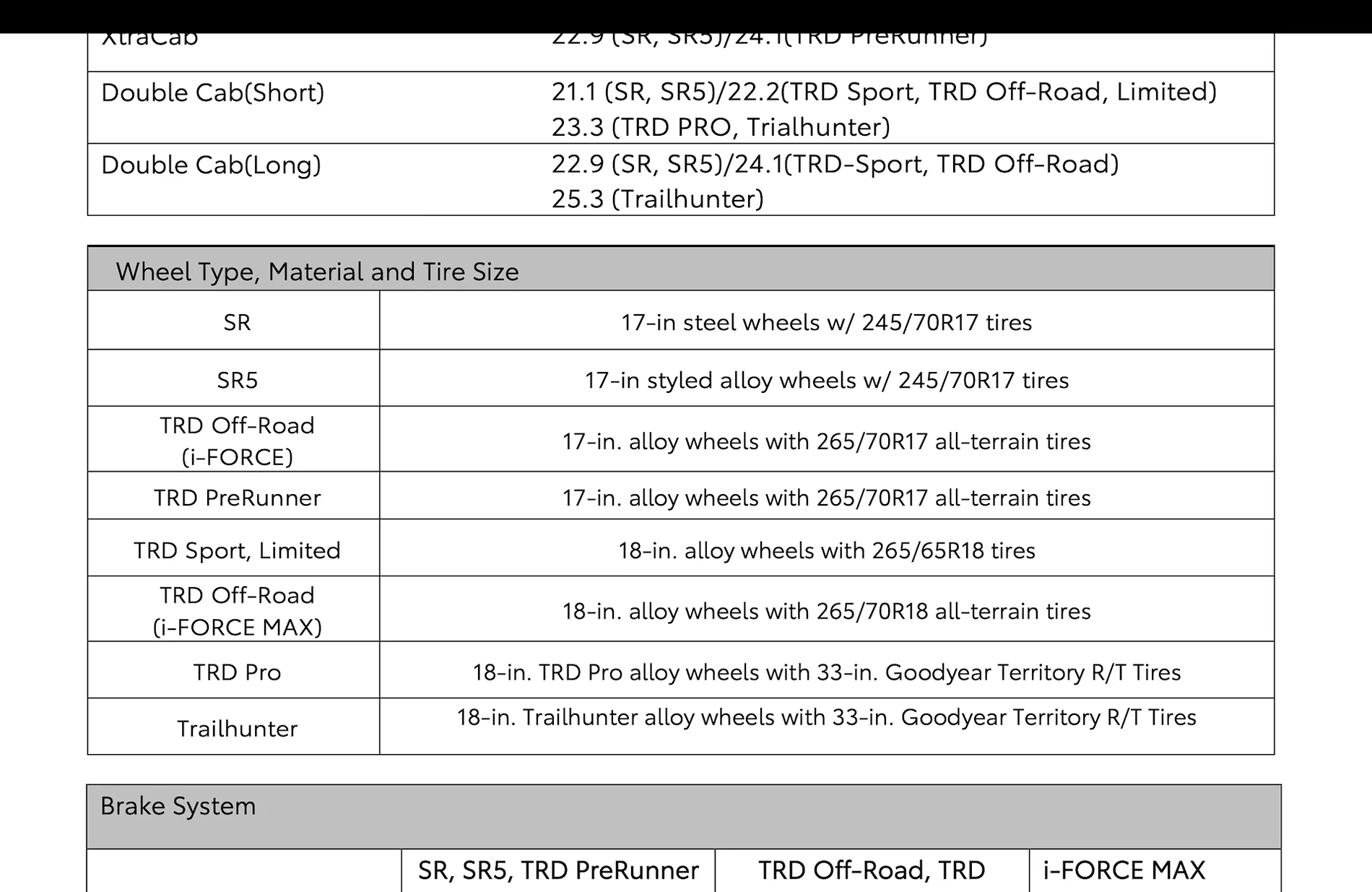 2024 Tacoma My 2026 Trd Offroad came with 18” wheels!? Screenshot 2026-06-06 at 02.47.43