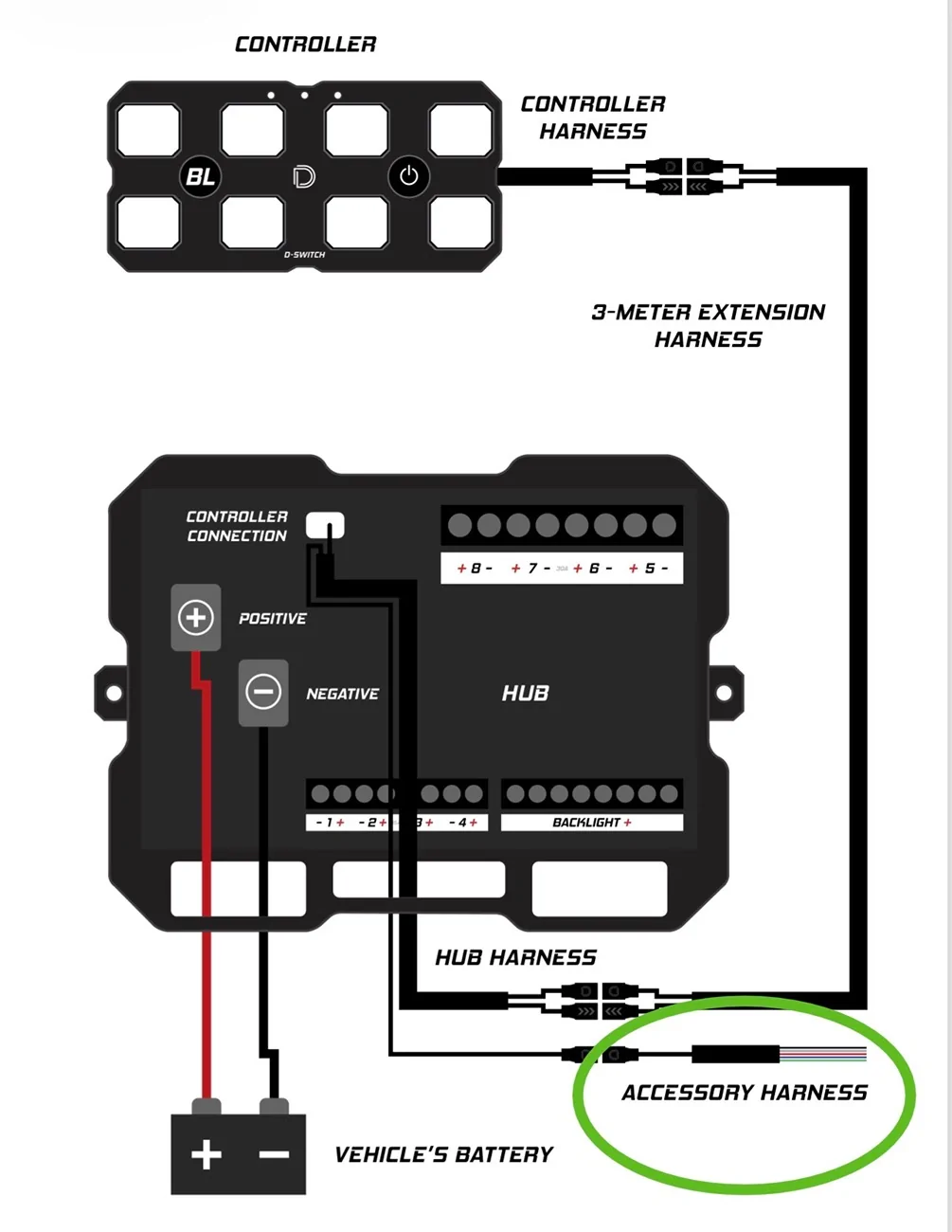 2024 Tacoma Diode Dynamics D-Switch Trigger Wires IMG_4949