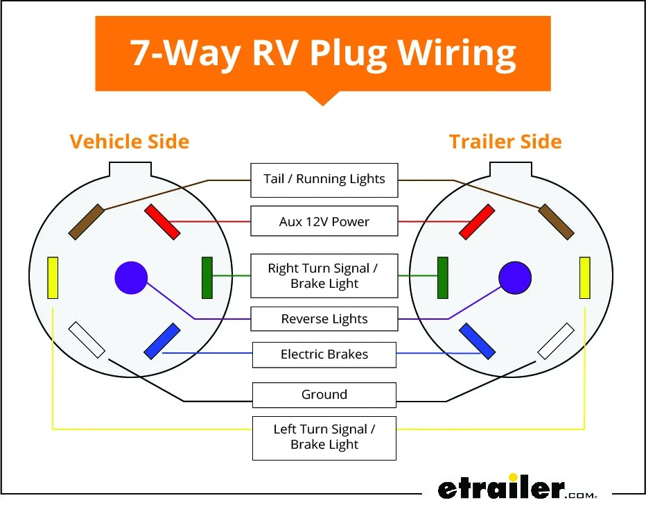 2024 Tacoma 7-way trailer connector power anomaly? Wiring Diagram Color Coded