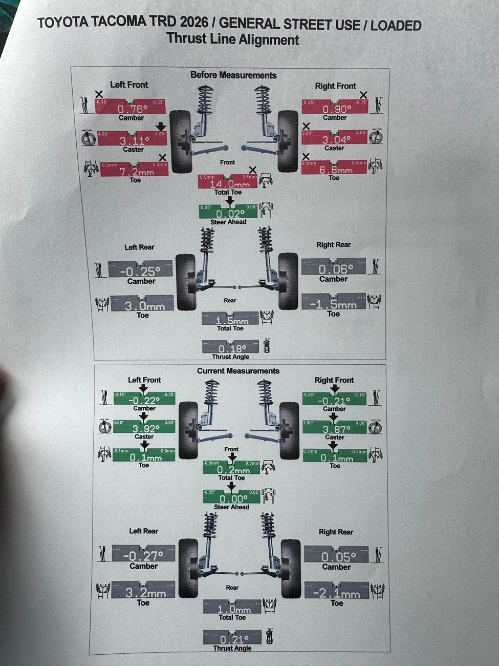 2024 Tacoma Alignment Specs after 5100 leveling IMG_4569
