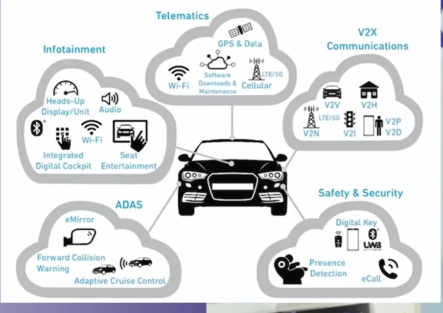 2024 Tacoma disabling DCM / telematics in 2025 Taco Screenshot from 2026-07-12 17-04-48