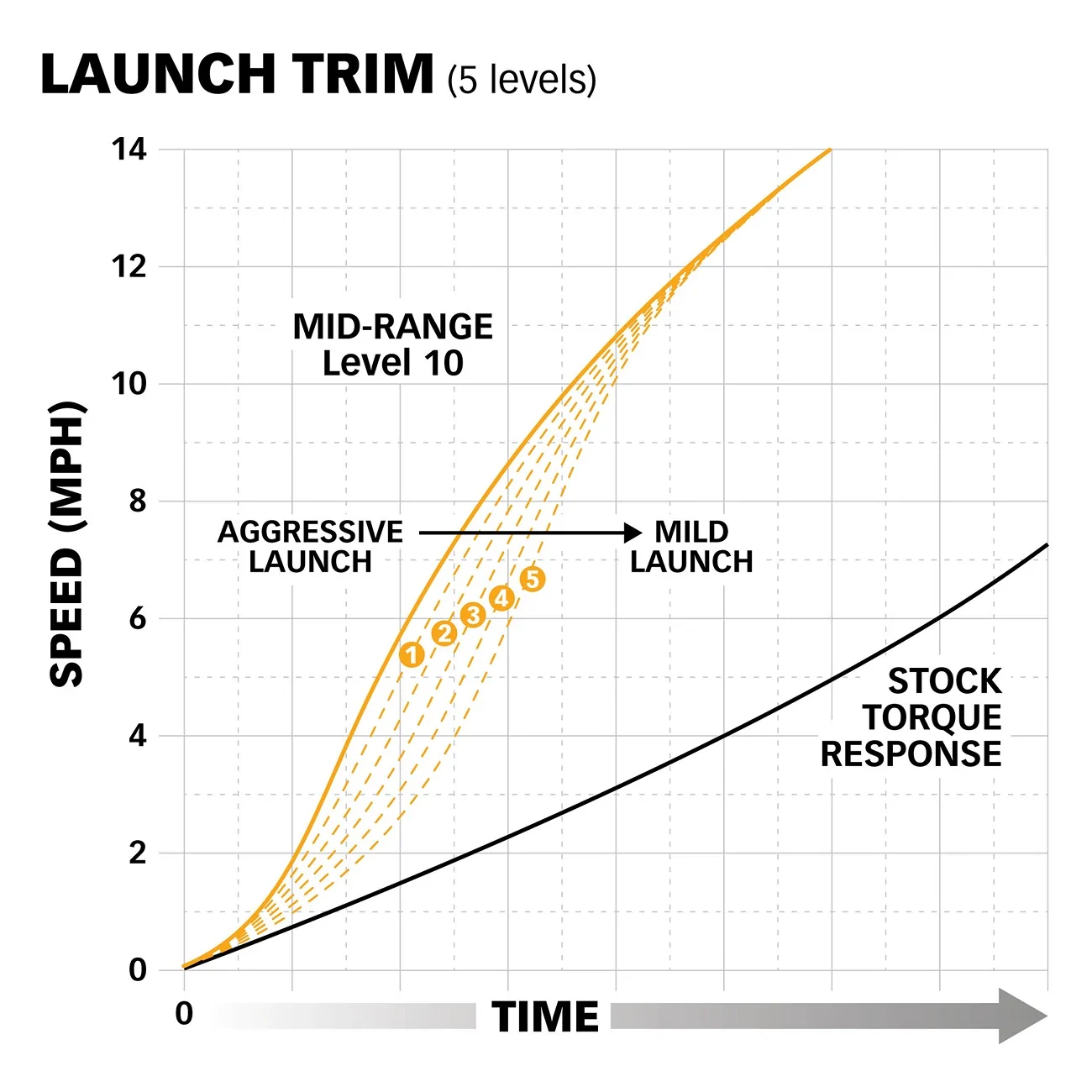 2024 Tacoma Tune or Banks PedalMonster? Launch-Trim_v4c