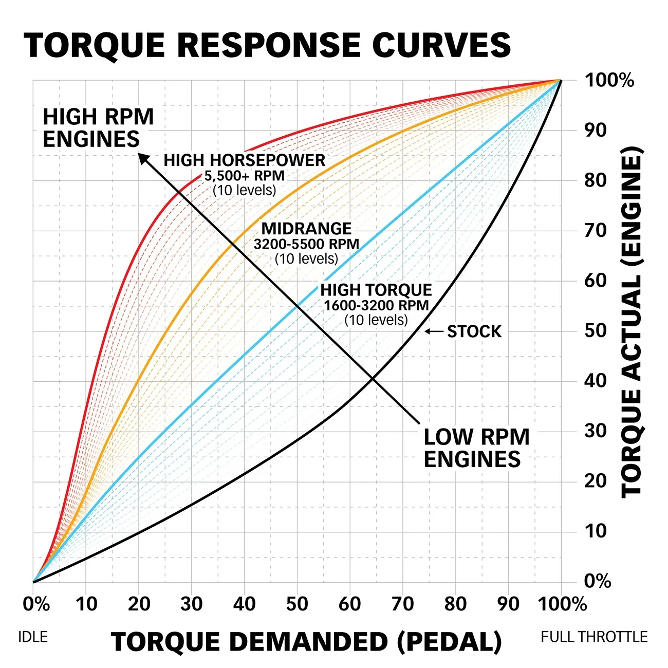 2024 Tacoma Tune or Banks PedalMonster? Torque-Response-Curves_v4h