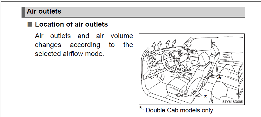 2024 Tacoma Rear under seat HVAC vents? 1698417071761