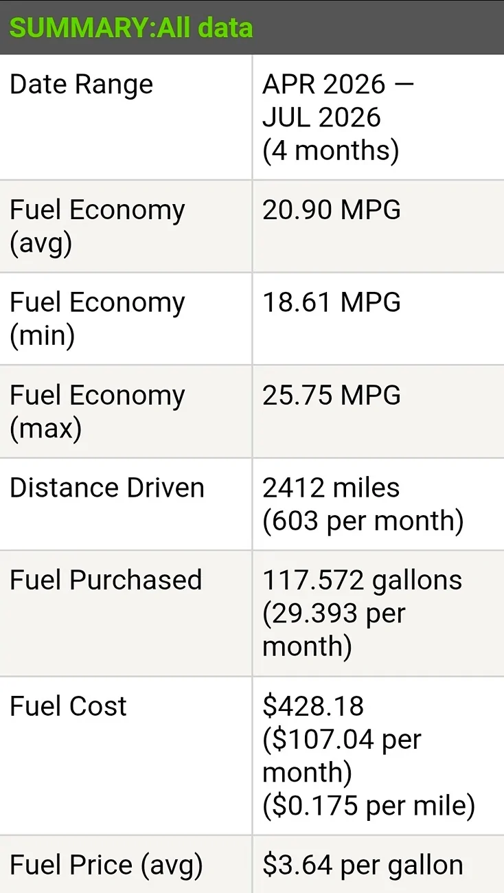 2024 Tacoma What's The Current Mileage on your 4th Gen? 1000058484