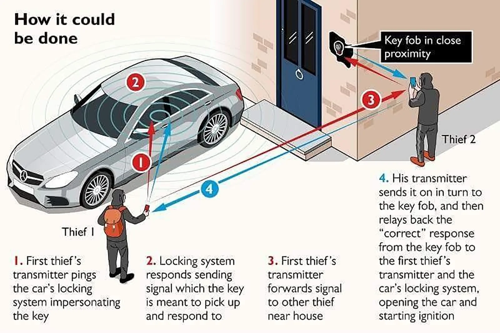 2024 Tacoma 2024 Tacoma key fob battery intelligent access relay