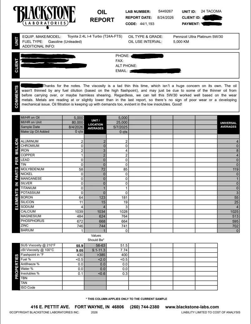 2024 Tacoma 5w-30 Oil Analysis