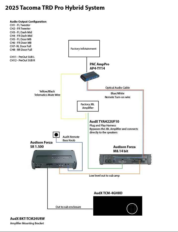 2024 Tacoma 2025 Tacoma TRD Pro - Bypassed the JBL sound system (amp, speakers, sub) 2025 Tacoma TRD Pro Hybrid sound system