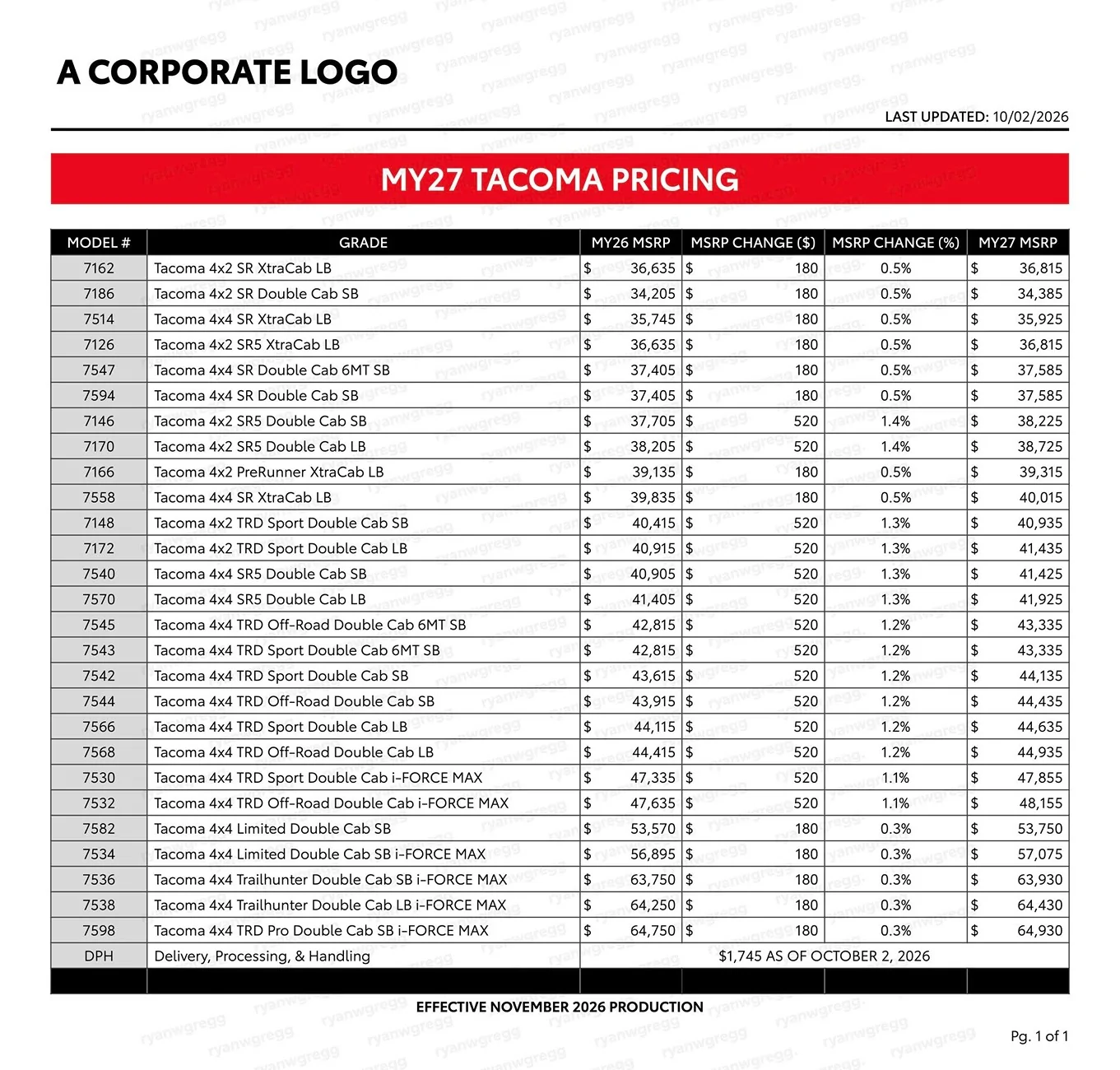 2024 Tacoma 2027 Toyota Price Increase. pricing 2027