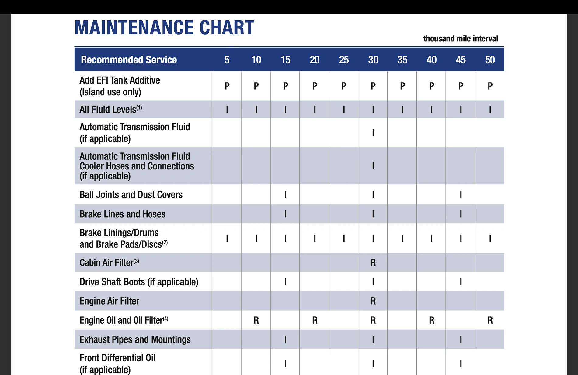 2024 Tacoma Oil change - low mileage Screenshot 2026-10-11 at 02.31.28