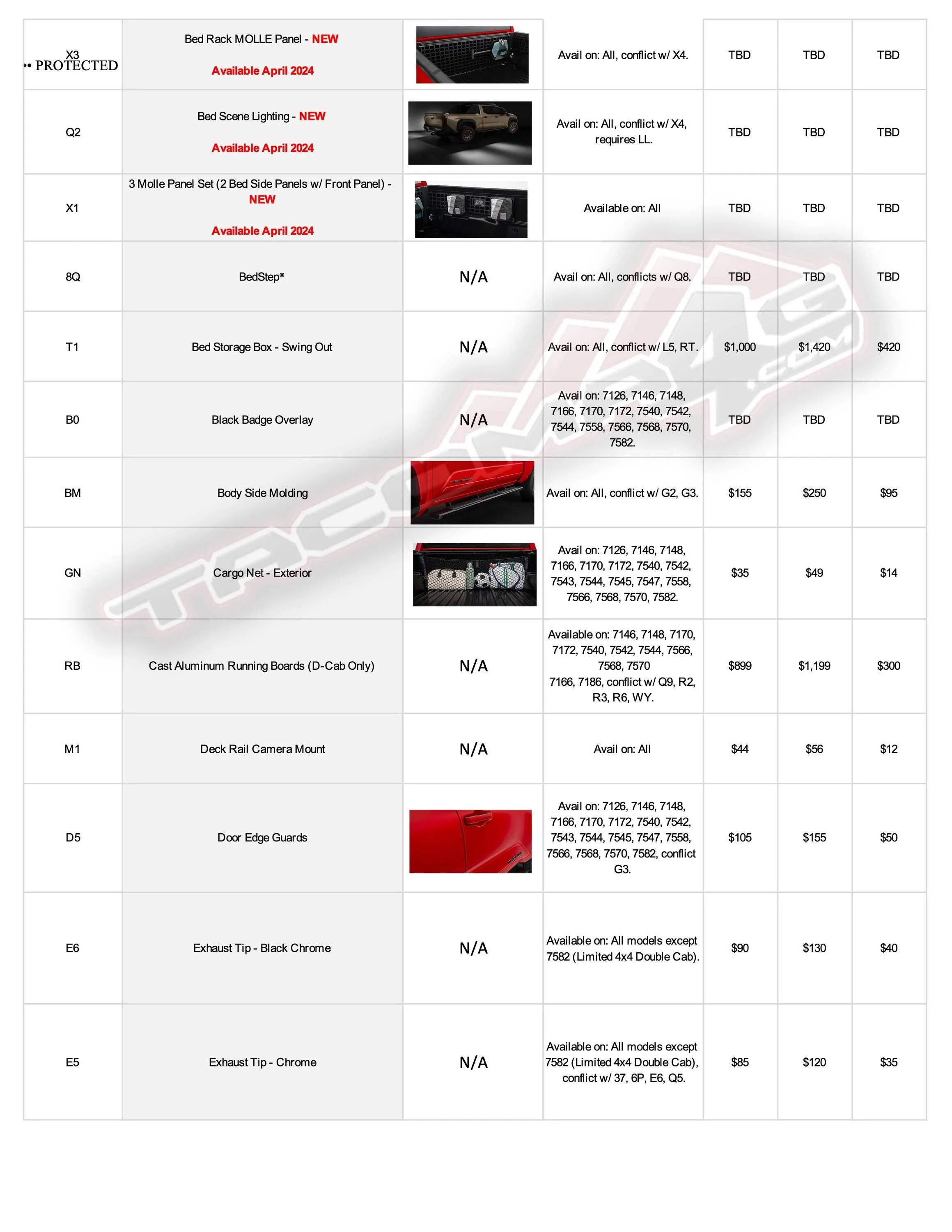 2024 Tacoma 2024 Tacoma Post-Production Options (PPO) Guide - OEM / TRD Accessories Parts + Pricing!  [UPDATED 5-7-24] 2024-tacoma-accessory-guide-2