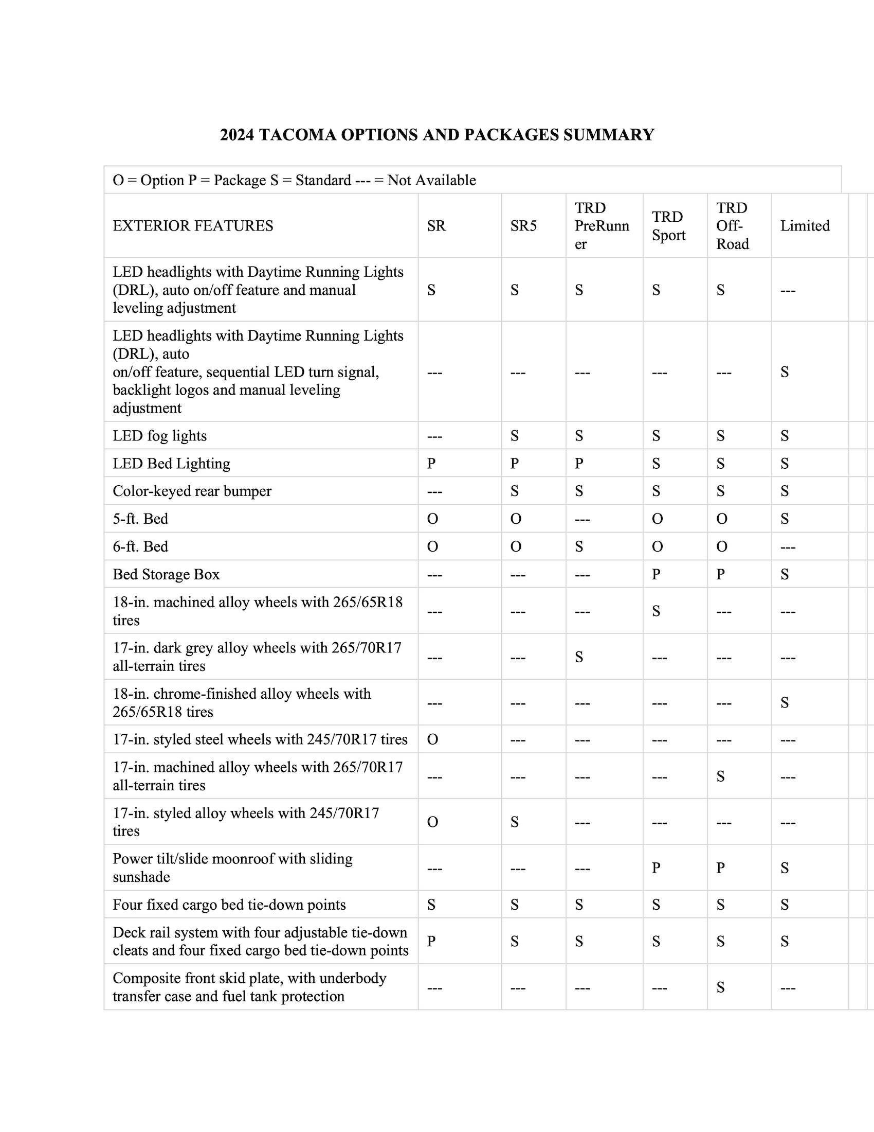 2024 Tacoma SOP (Production) Dates & Options/Packages/Pricing List for all 2024 Tacoma trims 2024-tacoma-options-packages-summary-1