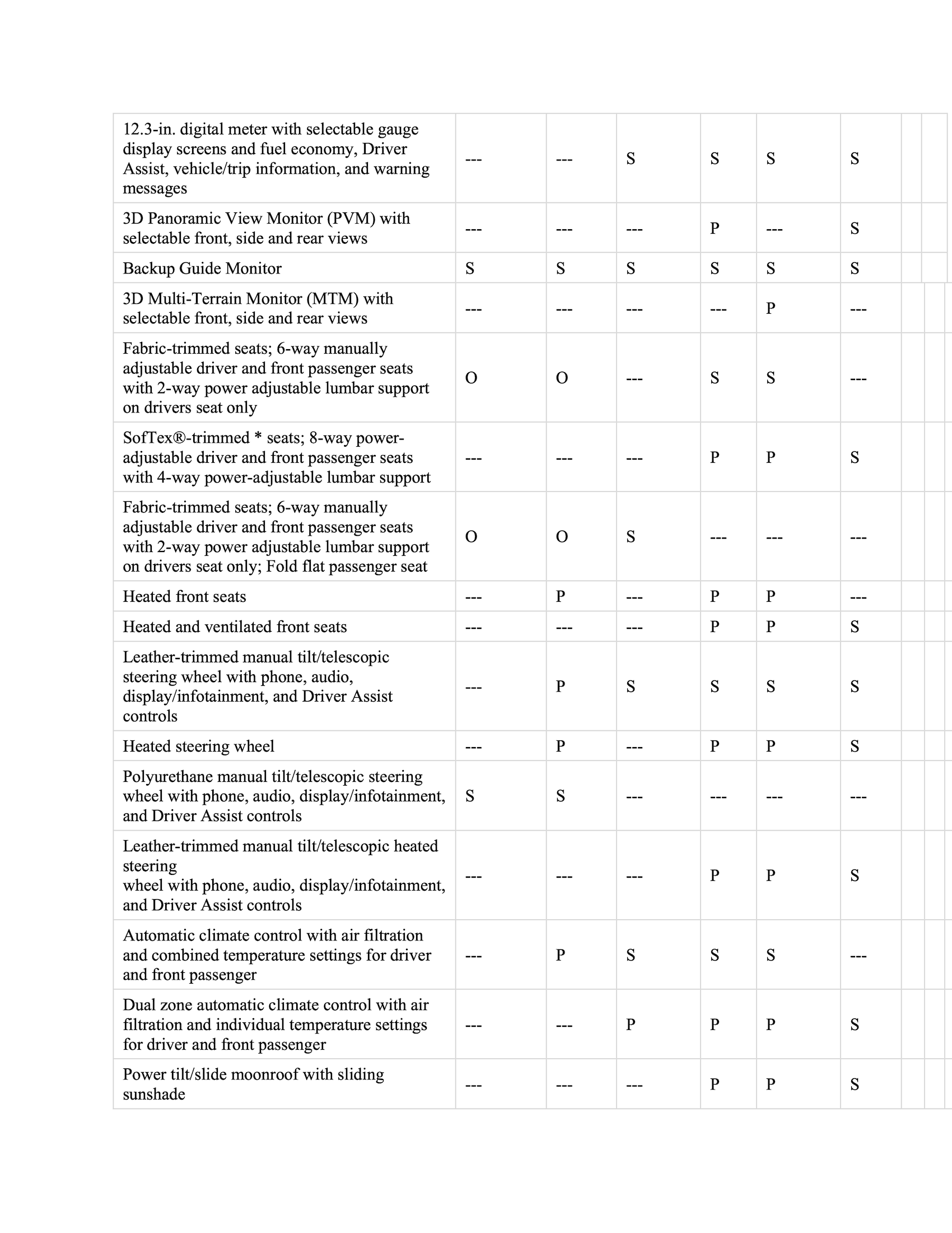 2024 Tacoma SOP (Production) Dates & Options/Packages/Pricing List for all 2024 Tacoma trims 2024-tacoma-options-packages-summary-3
