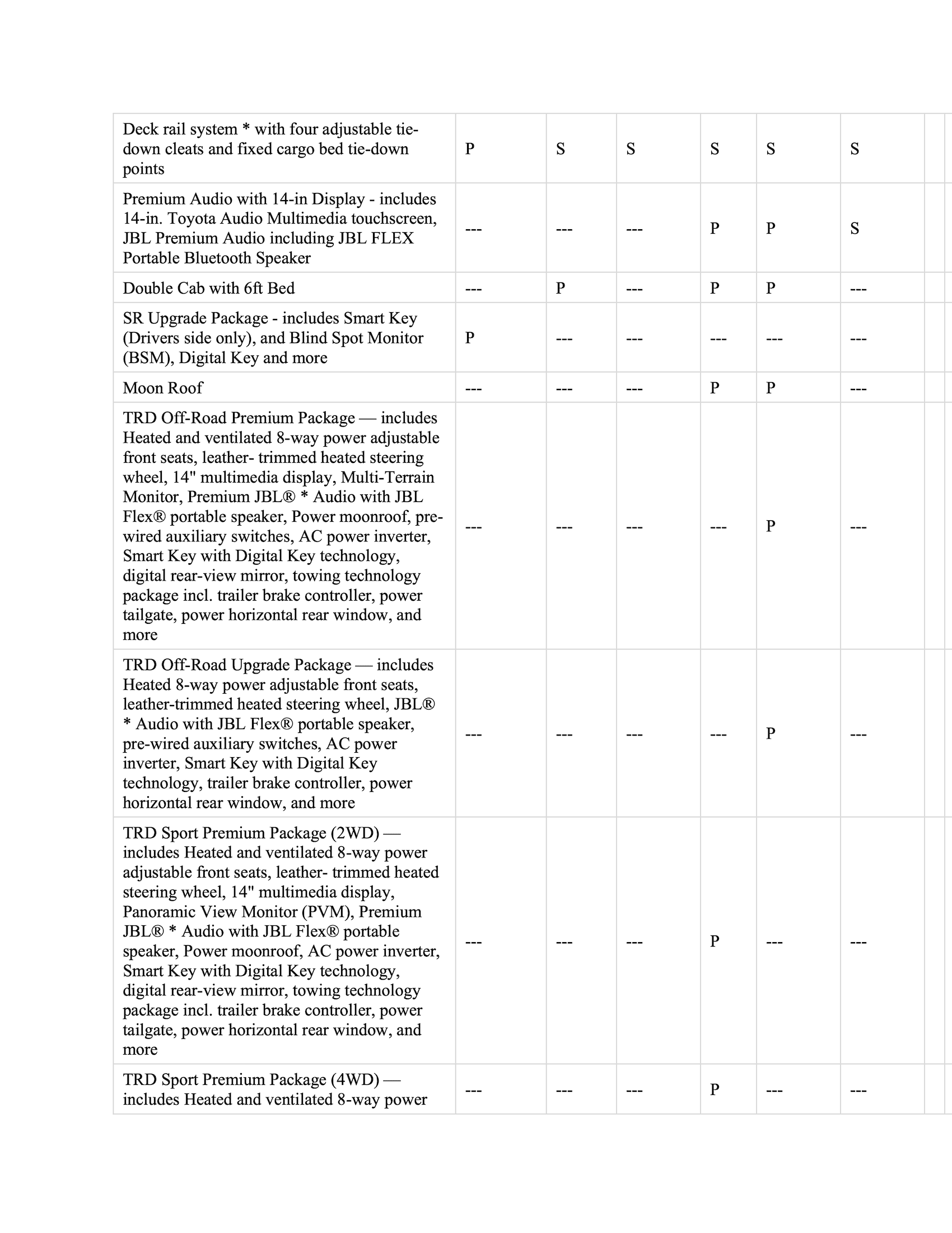 2024 Tacoma SOP (Production) Dates & Options/Packages/Pricing List for all 2024 Tacoma trims 2024-tacoma-options-packages-summary-6