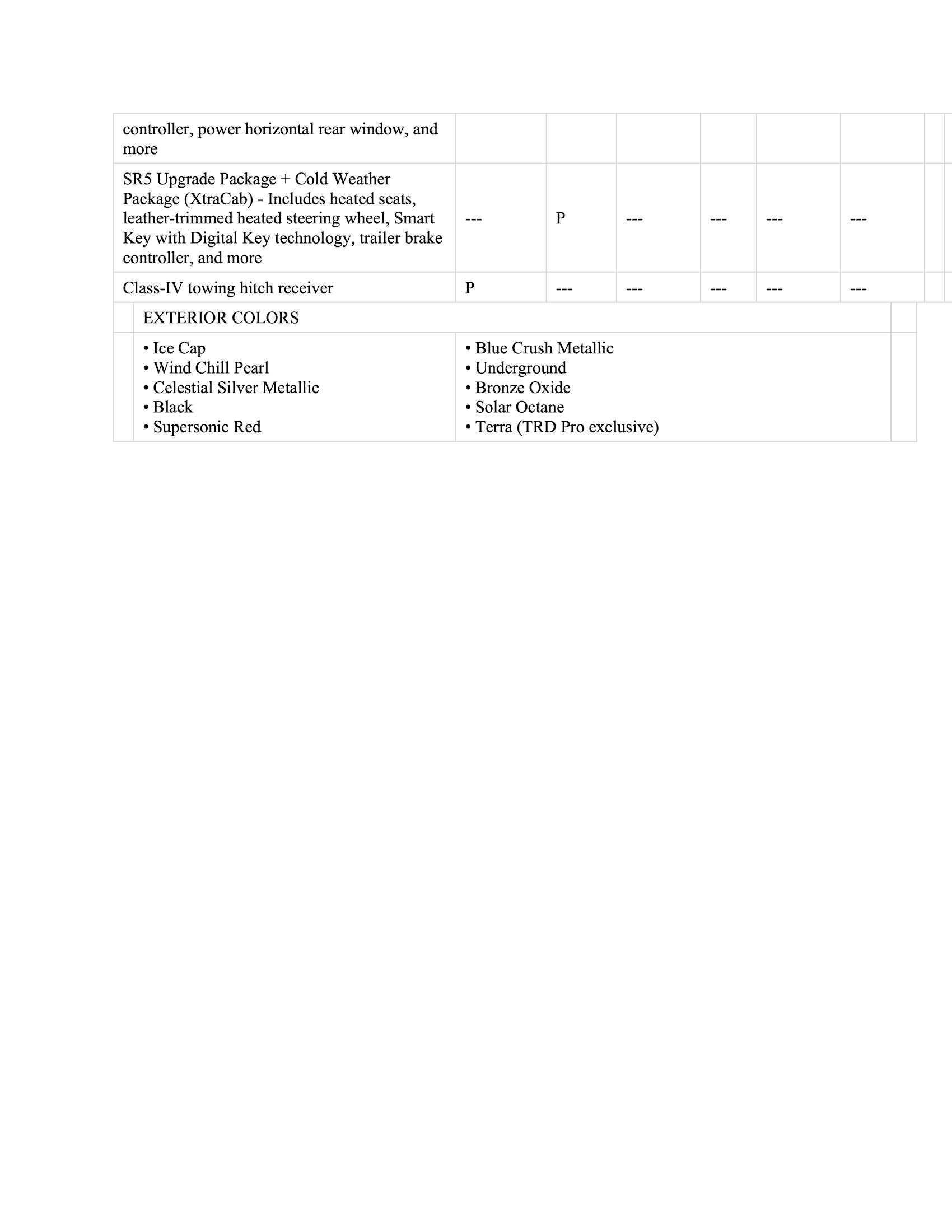 2024 Tacoma SOP (Production) Dates & Options/Packages/Pricing List for all 2024 Tacoma trims 2024-tacoma-options-packages-summary-8