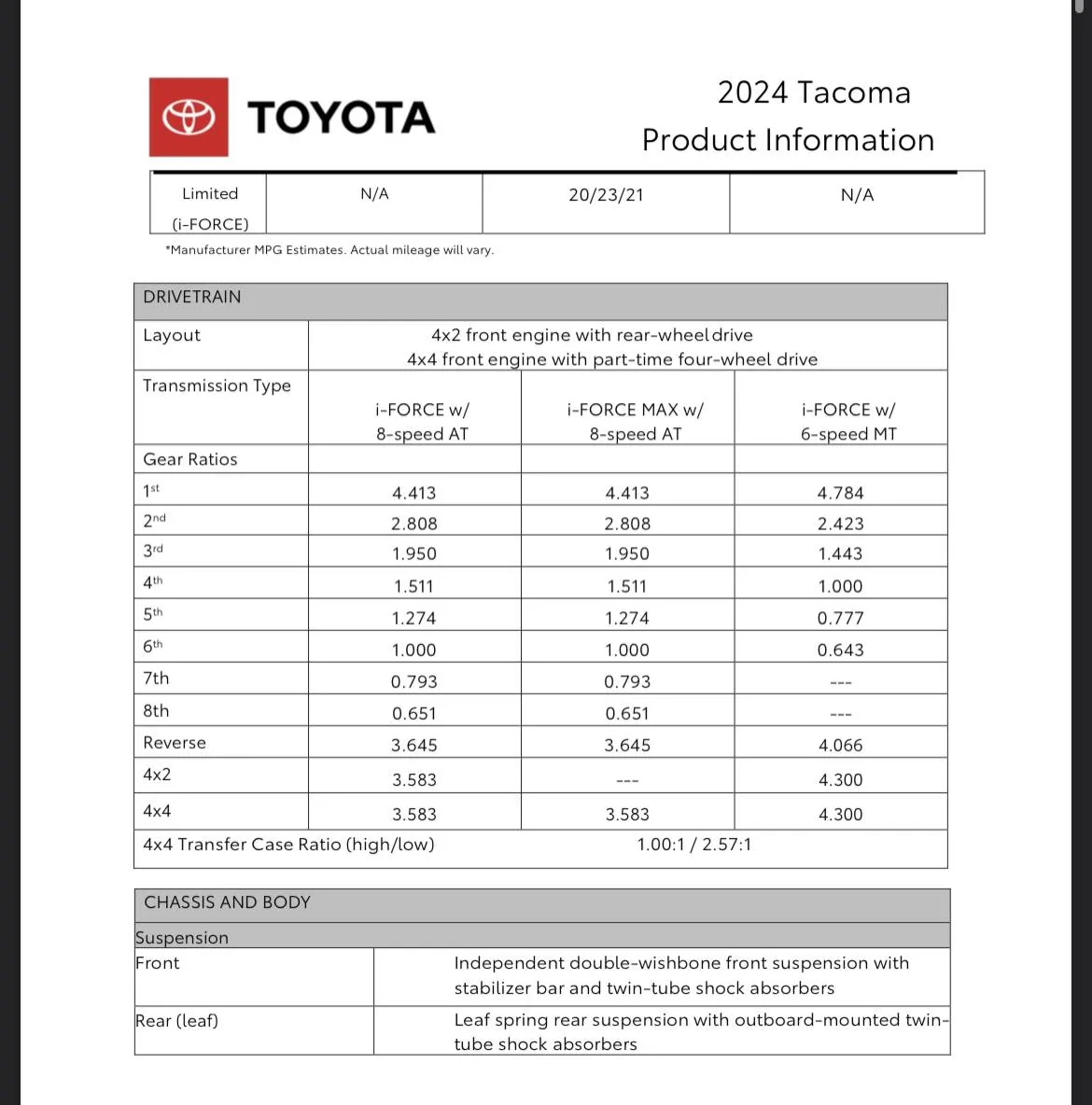 2024 Tacoma How many transmission options do we expect with the new Tacoma? IMG_8417