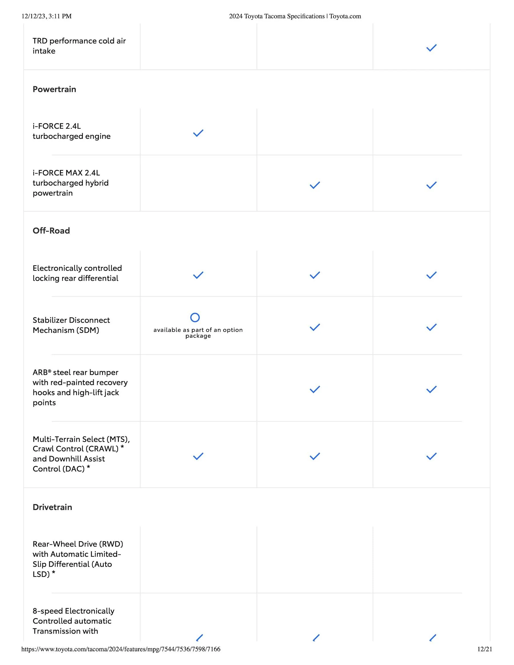 2024 Tacoma 2024 Tacoma Trailhunter & TRD PRO Specifications, Standard/Optional Features Released [Partial] 2024-Tacoma-Trailhunter-TRD-PRO-Specifications-Sheet12
