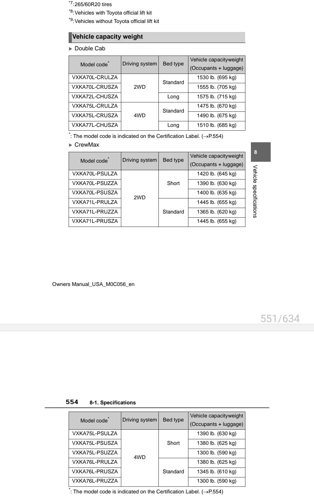 2024 Tacoma Payload, GVWR, GAWR Figures for 2024 Tacoma (published in owners manual) Screenshot_20231214_071711_Samsung Notes