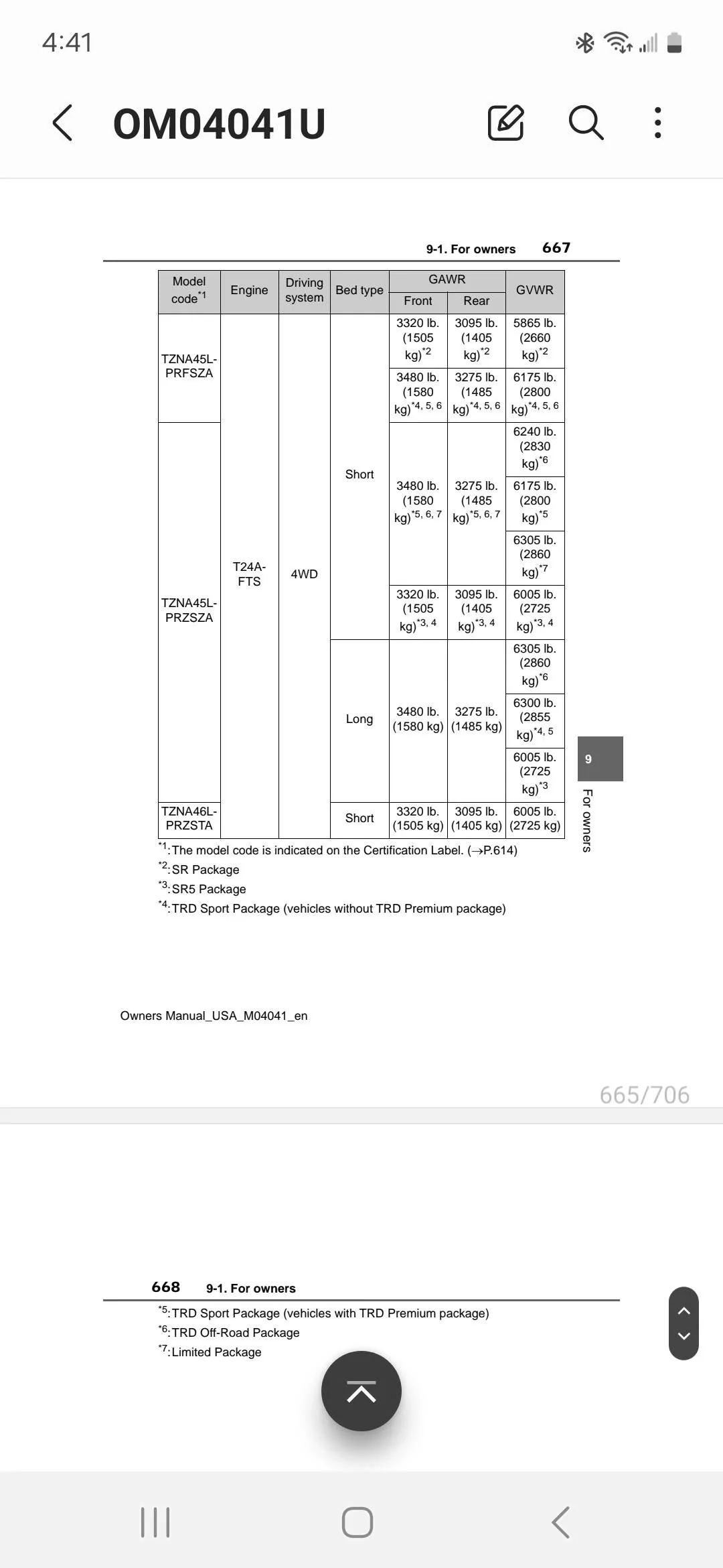 2024 Tacoma Payload, GVWR, GAWR Figures for 2024 Tacoma (published in owners manual) screenshot_20231214_164128_samsung-notes-jpg