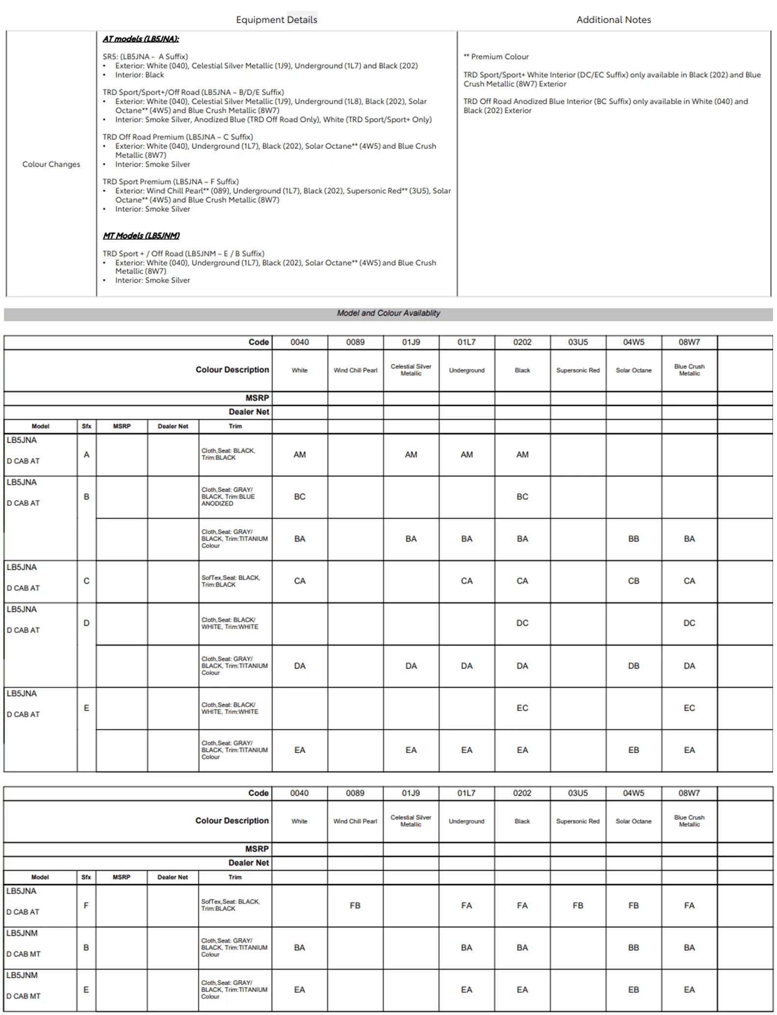 2024 Tacoma Anyone in Canada getting any dealer updates? 1706971081028