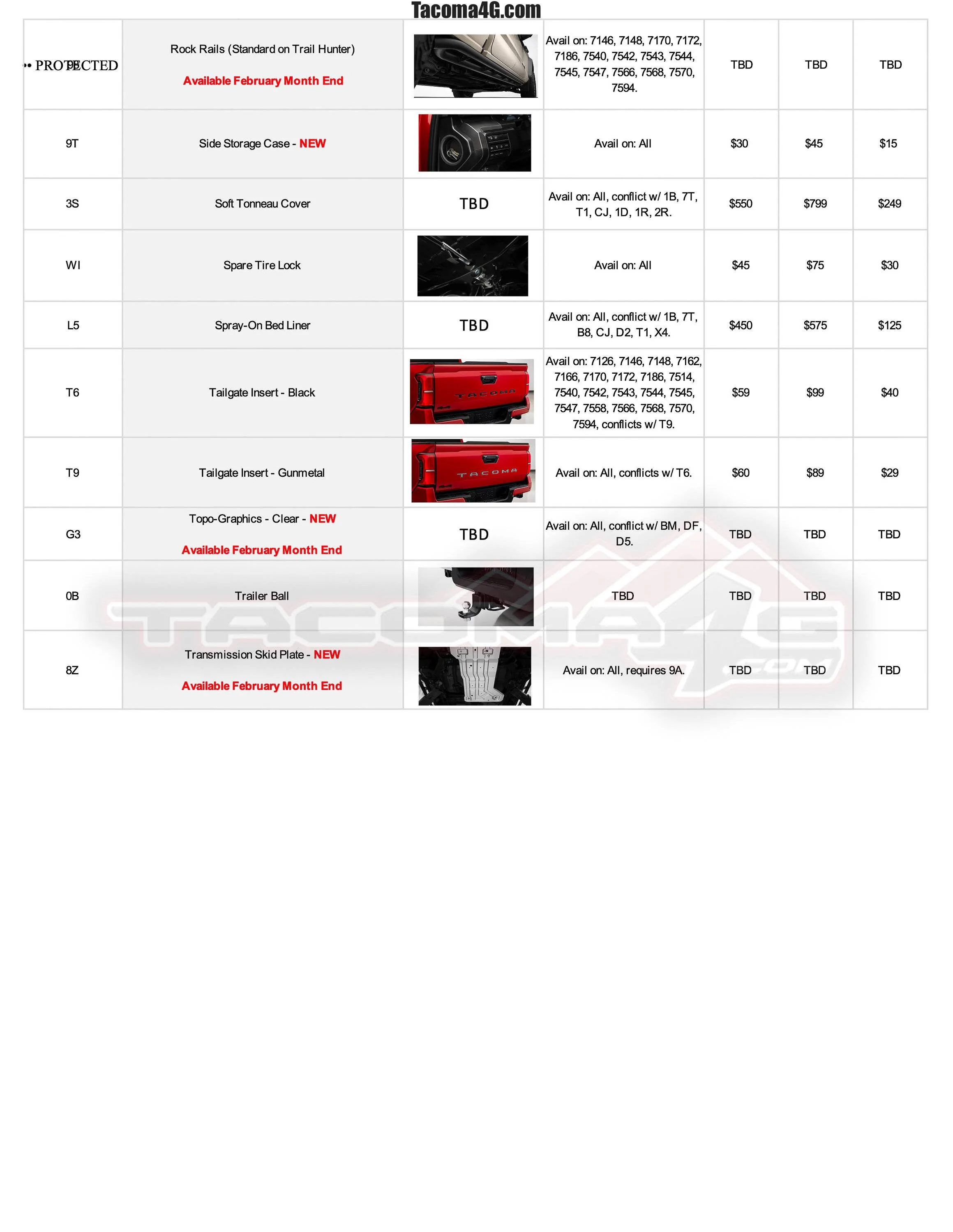 2024 Tacoma 2024 Tacoma Post-Production Options (PPO) Guide - OEM / TRD Accessories Parts + Pricing!  [UPDATED 5-7-24] 2024 Tacoma PPO Accessories Guide_02.09.24-4