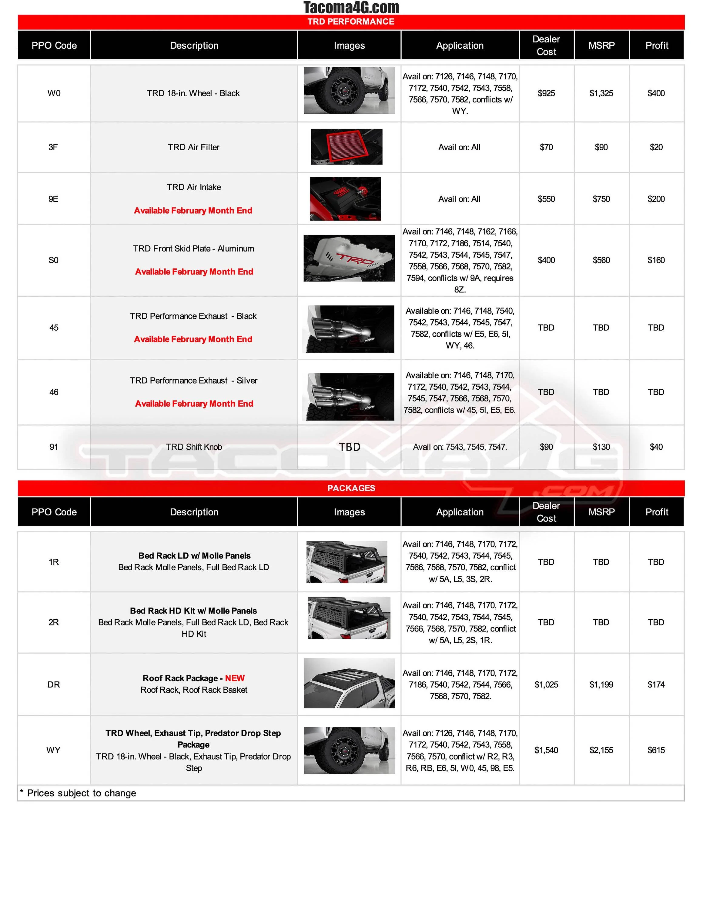 2024 Tacoma 2024 Tacoma Post-Production Options (PPO) Guide - OEM / TRD Accessories Parts + Pricing!  [UPDATED 5-7-24] 2024 Tacoma PPO Accessories Guide_02.09.24-6