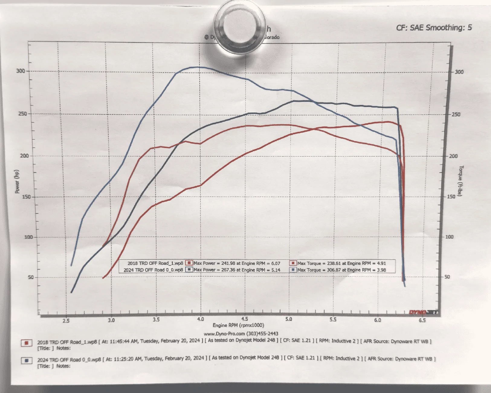 2024 Tacoma Dyno Numbers: 4th Gen 2024 Tacoma versus 3rd Gen Tacoma (Stock turbo 4 vs Stock V6) 2024 Toyota Tacoma vs 2018 Toyota Tacoma Dyno Numbers