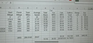 2024 Tacoma Real-Life MPG Thread - Share Your 2024+ Tacoma 4th Gen's Gas Mileage! ⛽ IMG_6258