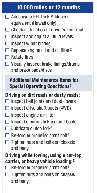 2024 Tacoma UPDATE 4th Gen Tacoma Maintenance Maps & Trackers [Version 1.0 Available] 10K.PNG