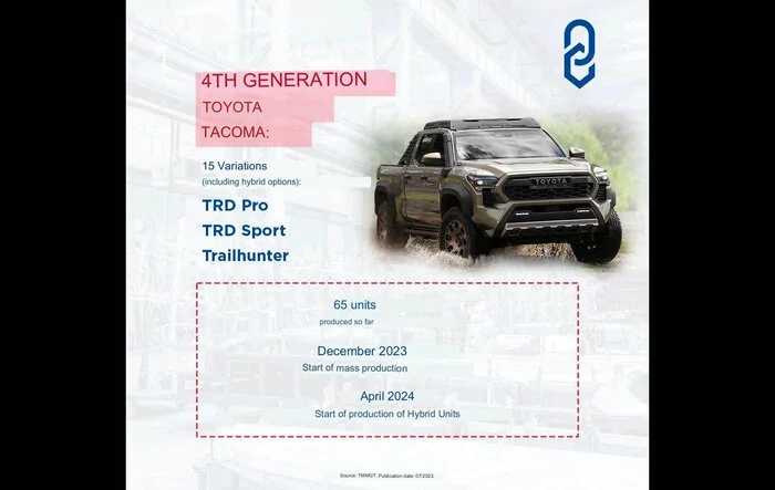 2024 Tacoma production begins December 2023. Hybrid Tacoma production starts April 2024.