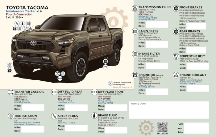 UPDATE 4th Gen Tacoma Maintenance Maps & Trackers [Version 1.0 Available]